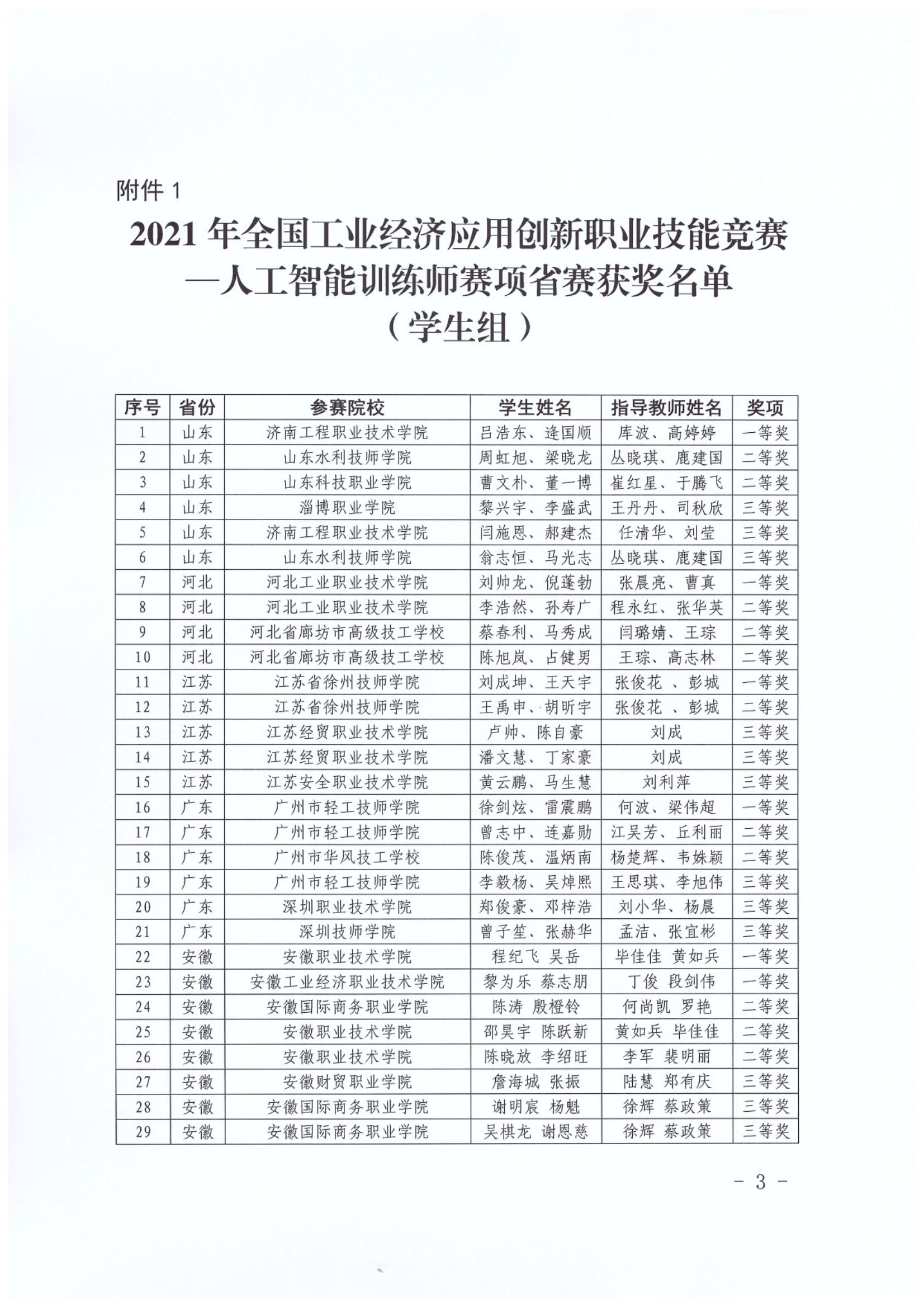 （中工经办〔2022〕4号）关于公布2021年全国行业职业技能竞赛-人工智能训练师省赛获奖名单的通知_02
