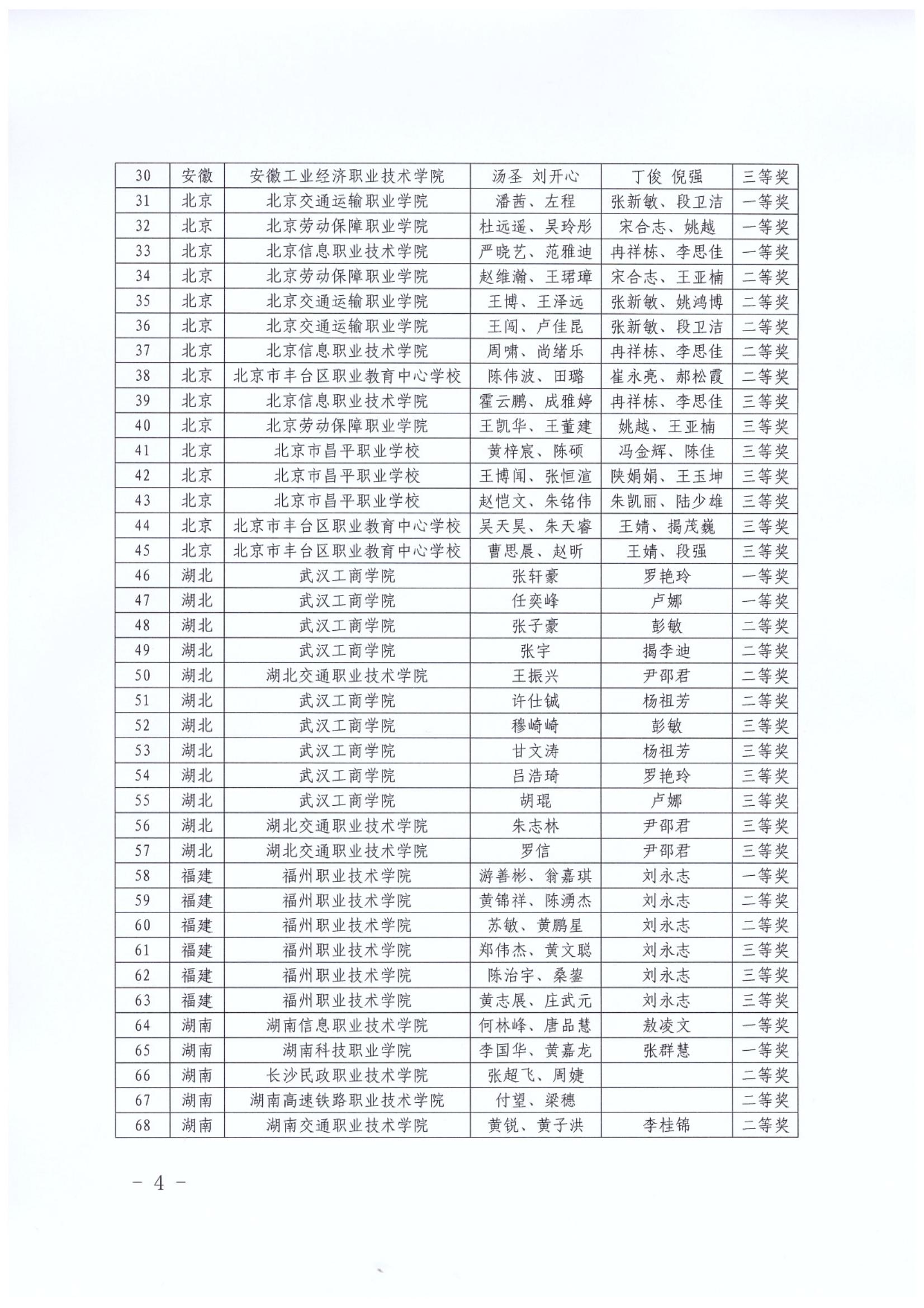 （中工经办〔2022〕4号）关于公布2021年全国行业职业技能竞赛-人工智能训练师省赛获奖名单的通知_03