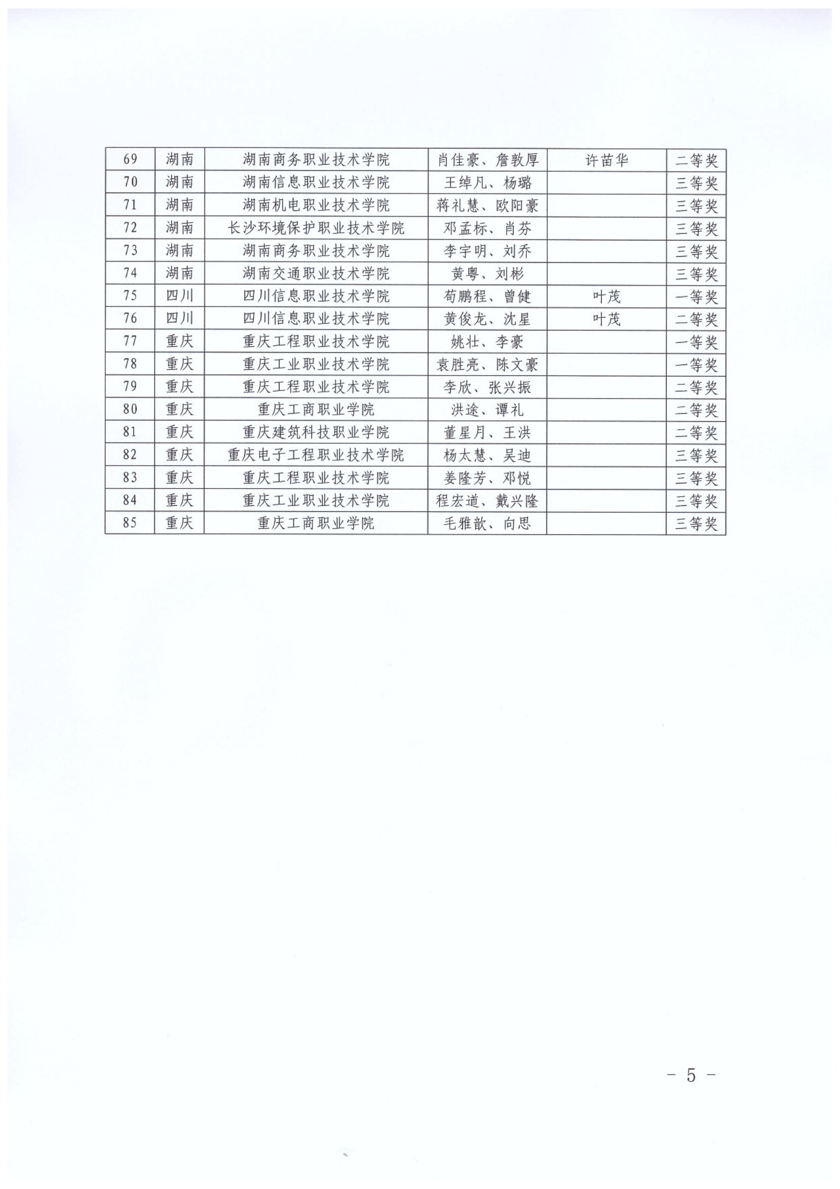 （中工经办〔2022〕4号）关于公布2021年全国行业职业技能竞赛-人工智能训练师省赛获奖名单的通知_04