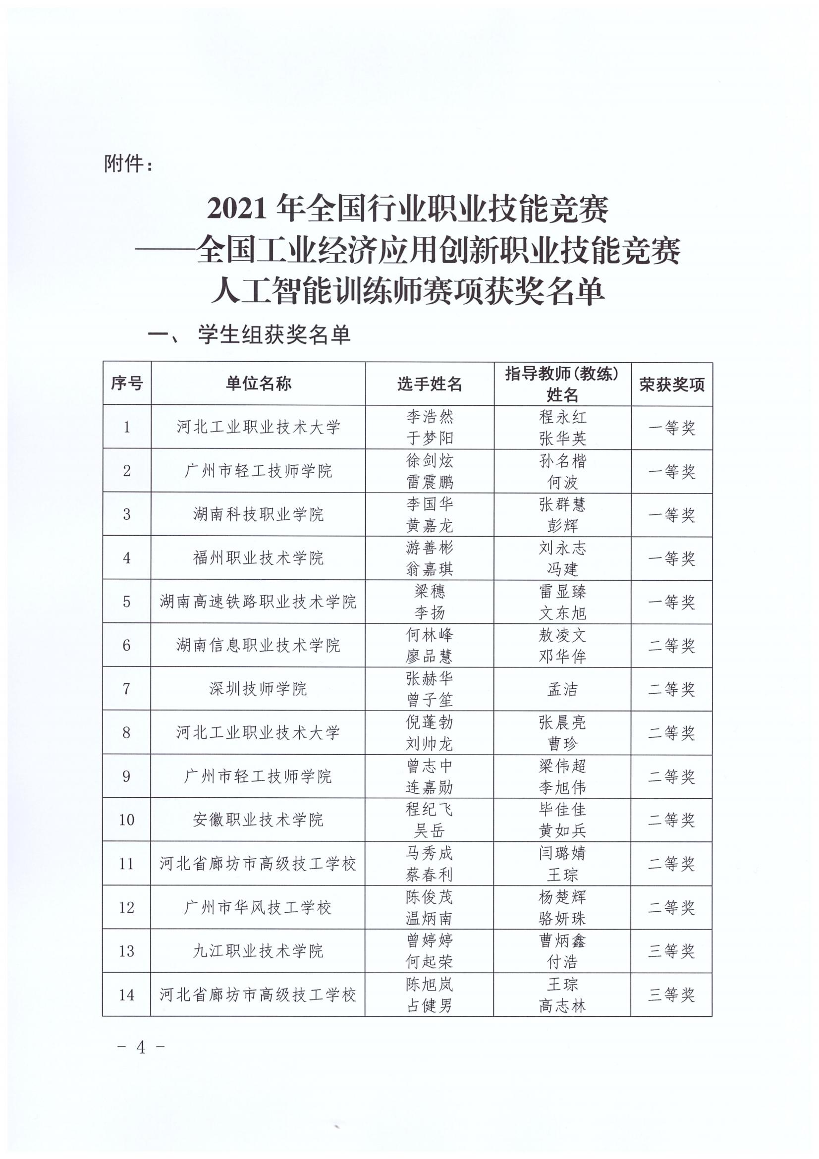 （中工经办〔2022〕1号）人工智能训练师赛项决赛获奖名单的通知_03
